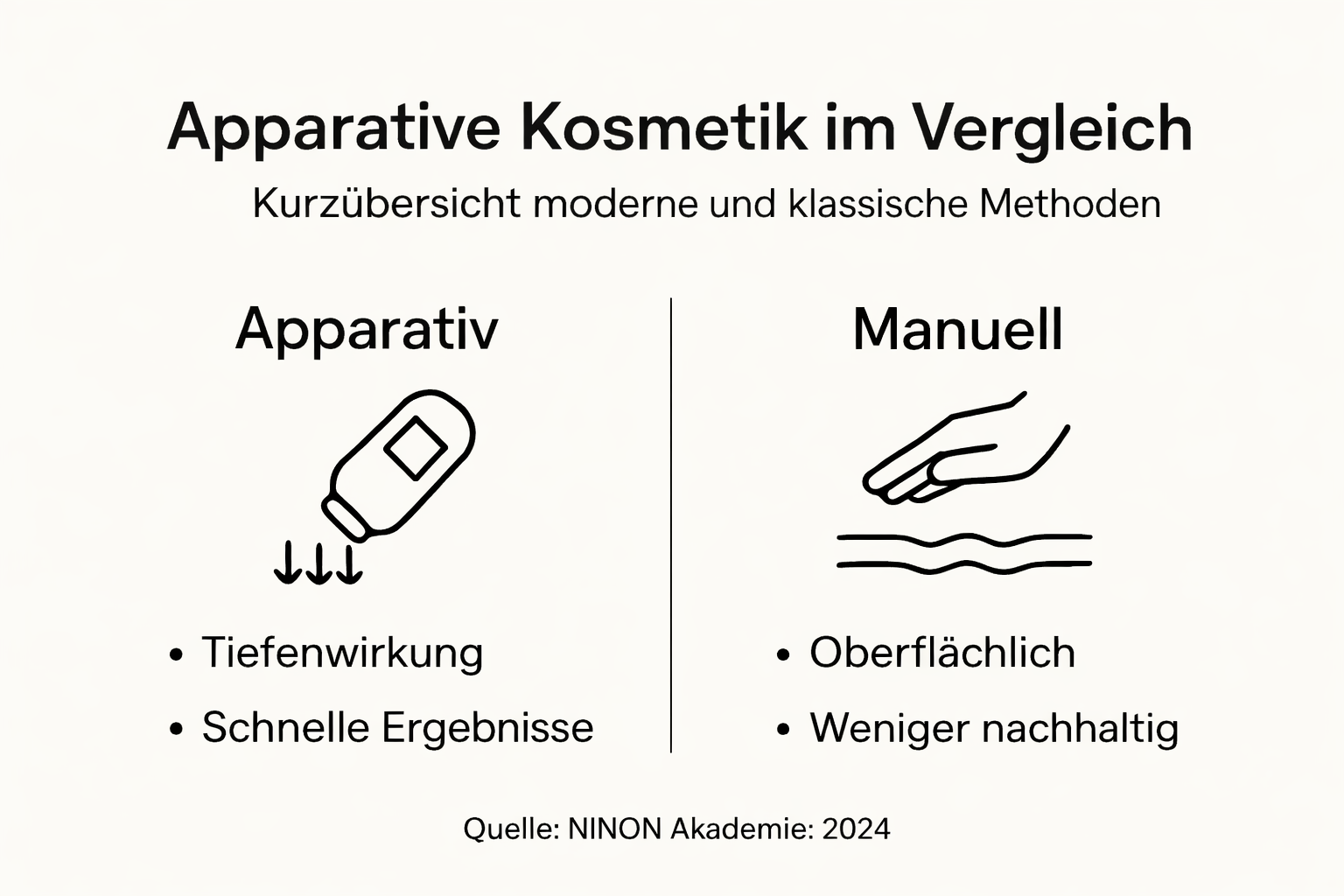 apparative kosmetik vergleich apparative kosmetik vergleich