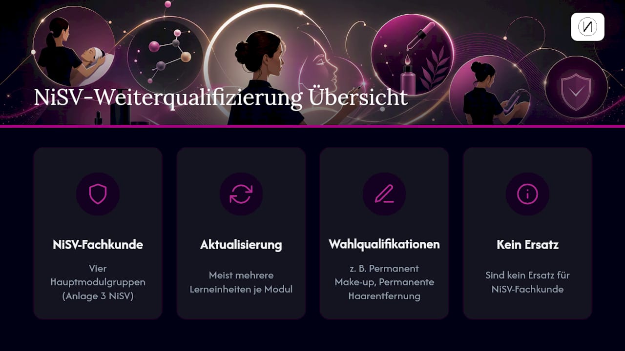 Übersichtsgrafik der NiSV-Fachkundemodule