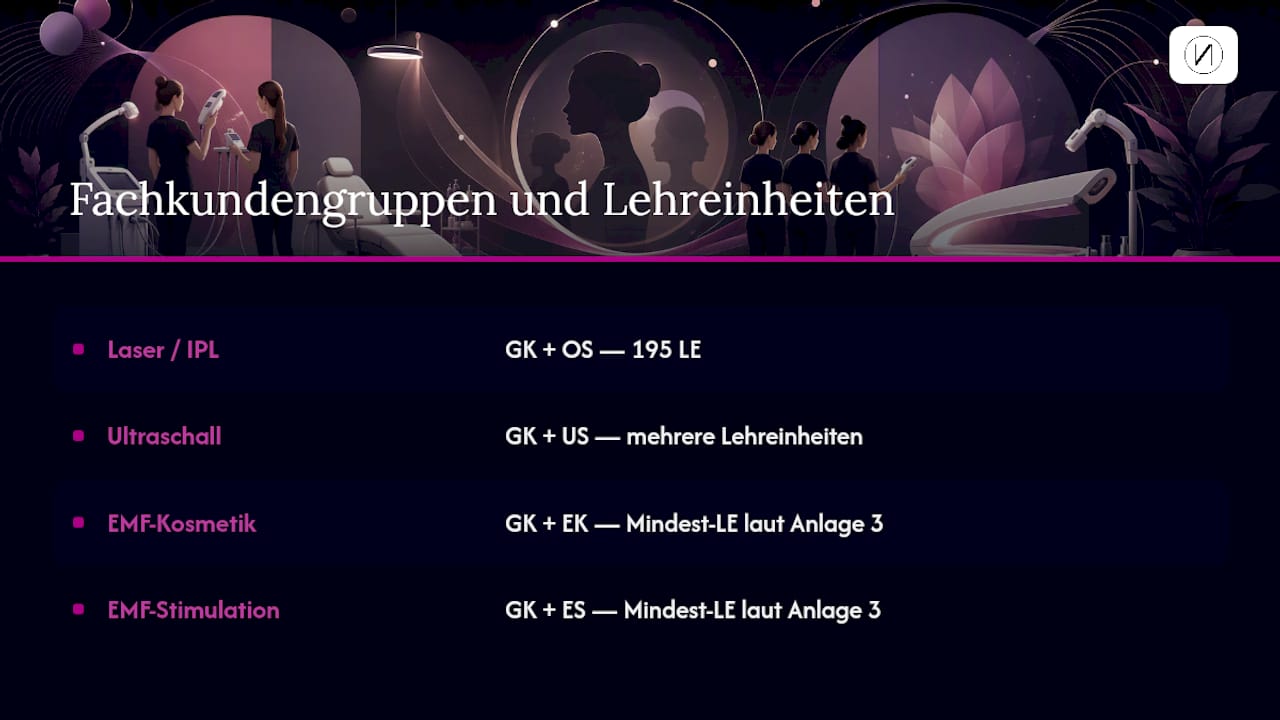 Übersicht der NiSV-Fachkundemodule und der zugehörigen Unterrichtseinheiten