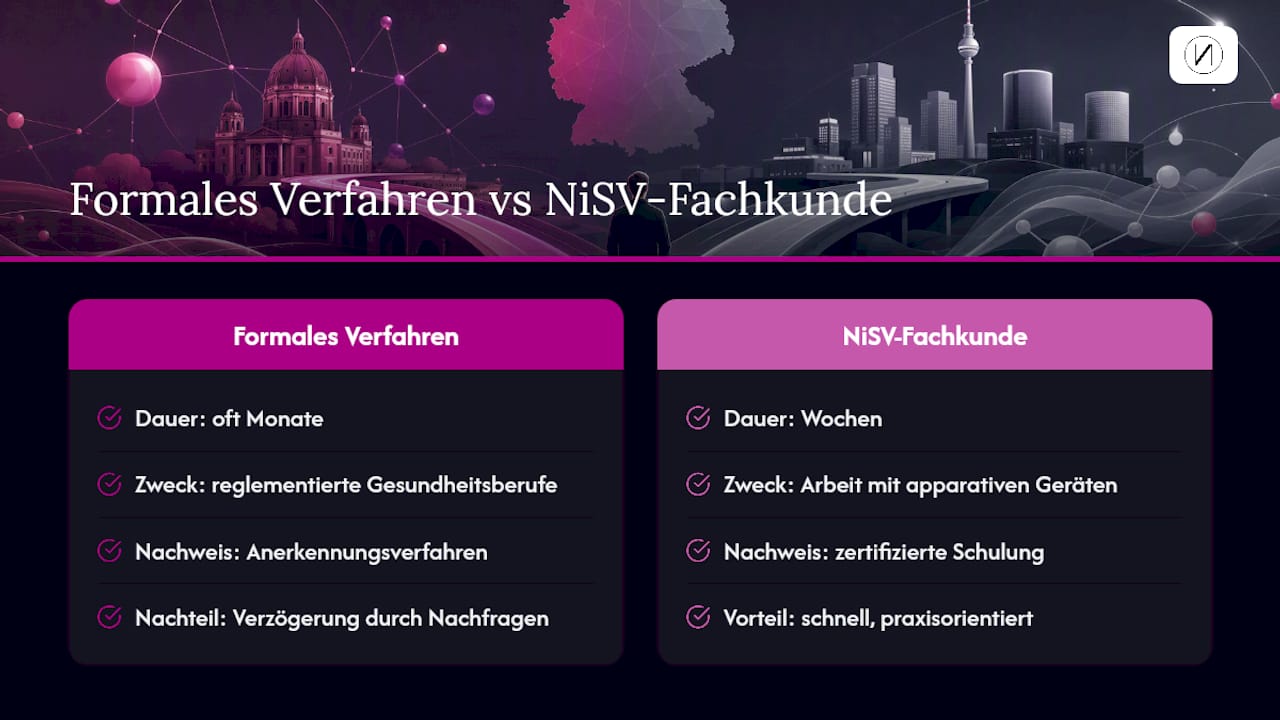 Was ich nach 30 Jahren dazu sagen würde — overview diagram