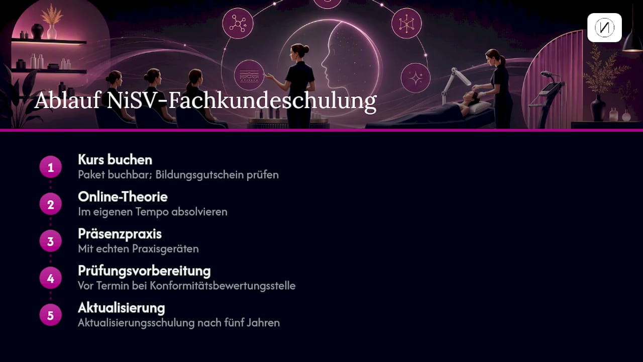 Ihr nächster Schritt zur Fachkunde bei NINON Kosmetik Akademie — overview diagram