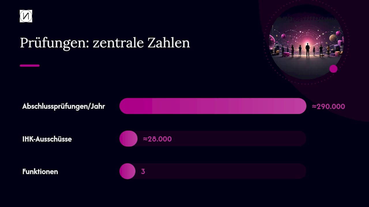 Welche Funktion erfüllen Prüfungen für den Arbeitsmarkt? — overview diagram