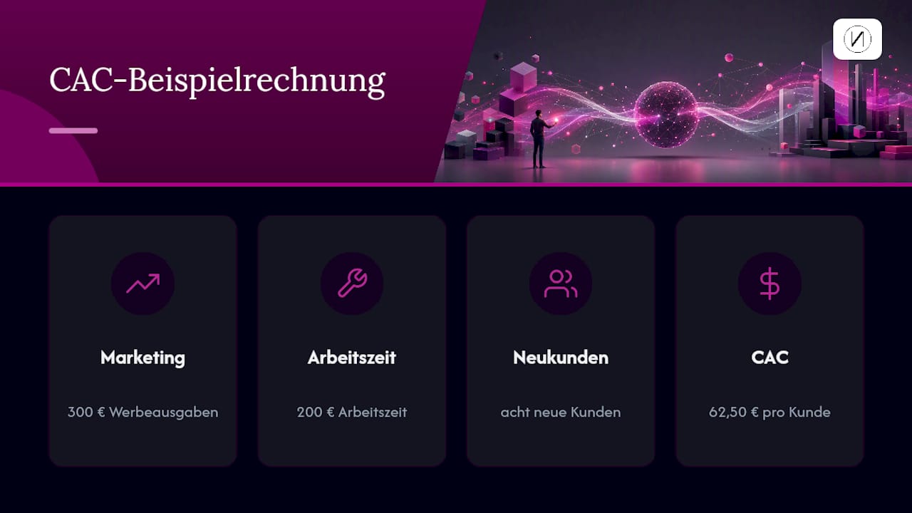 Notwendigkeit von Kundengewinnung: Warum sie überlebenswichtig ist 3 Grafik zur Veranschaulichung der Berechnung der Kundengewinnungskosten