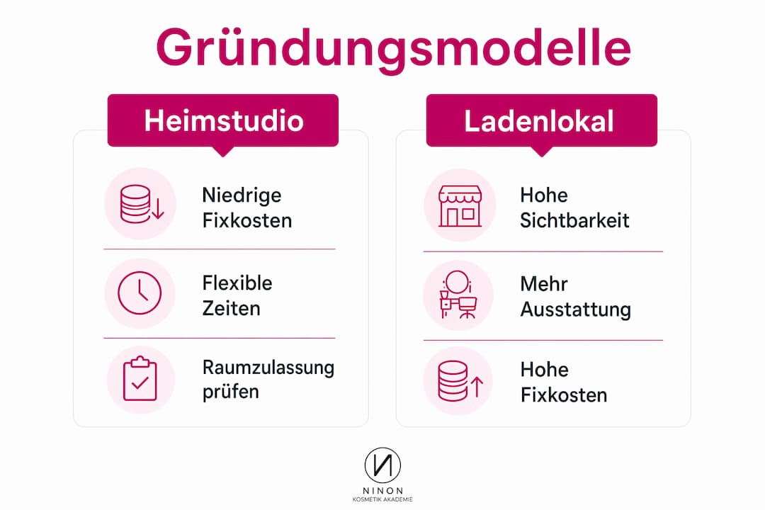 Übersicht: Geschäftsmodelle für den erfolgreichen Einstieg in die Beauty-Branche