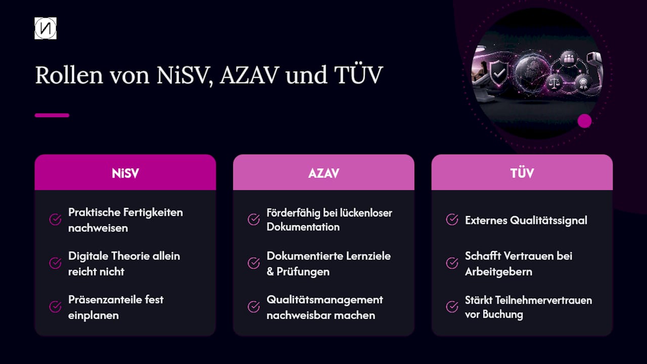 Was bedeuten NiSV, AZAV und TÜV für die digitale Lehre? — overview diagram