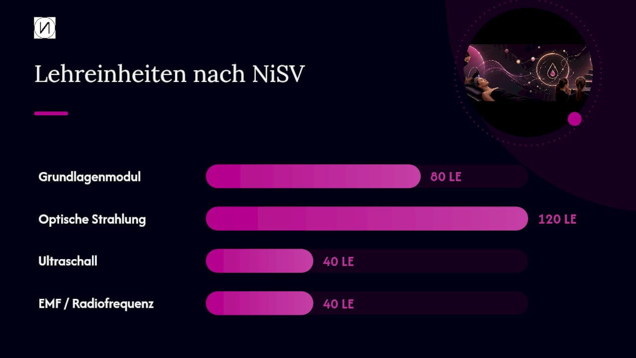 Hydrafacial und NiSV-Pflicht: Wann Sie wirklich schulen müssen 2 Welche Fachkunde brauchen Sie? Module, Lehreinheiten und Prüfungsnachweise — overview diagram