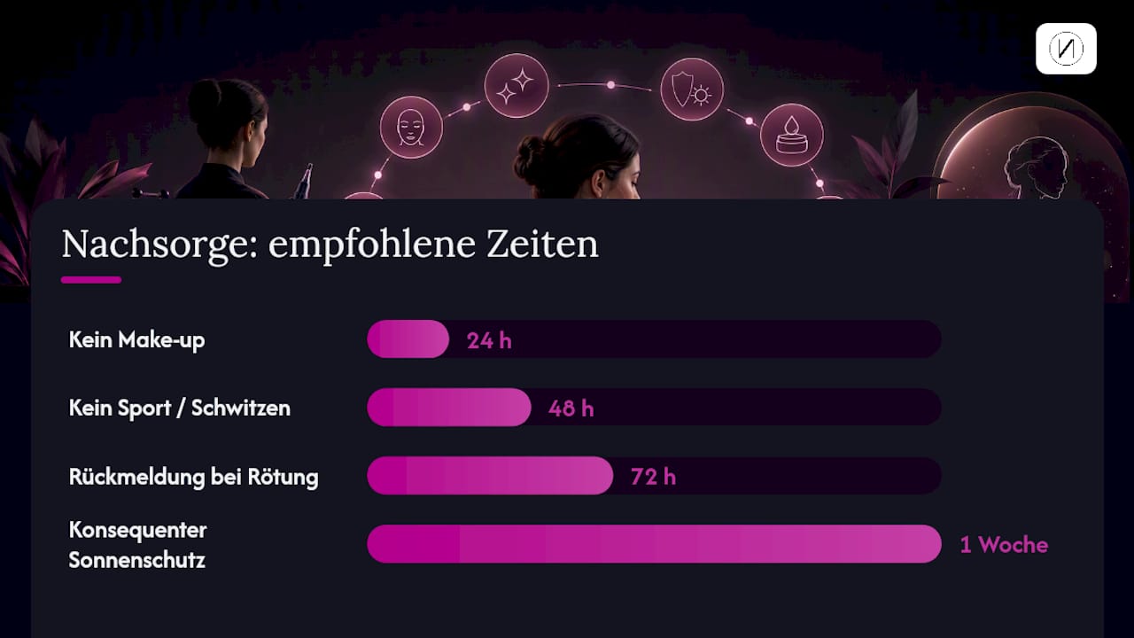 Microneedling Kontraindikationen: Die Praxis-Checkliste für Profis 2 Welche Warnzeichen erfordern einen sofortigen Behandlungsabbruch? — overview diagram