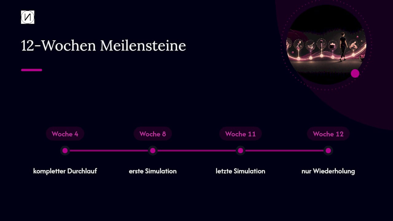 Zeitstrahl mit vier wichtigen Lernplan-Meilensteinen