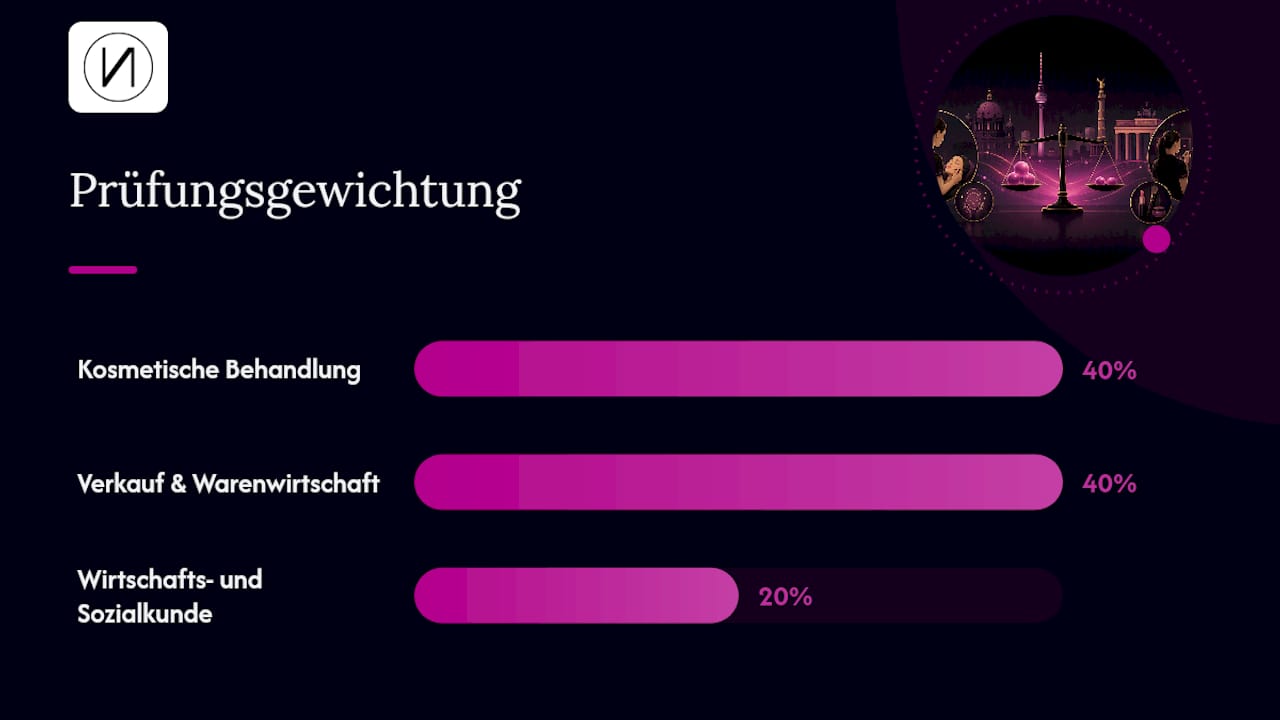 Kosmetikausbildung Berlin: Diese Voraussetzungen zählen wirklich 2 Prüfungsbereiche mit prozentualer Gewichtung