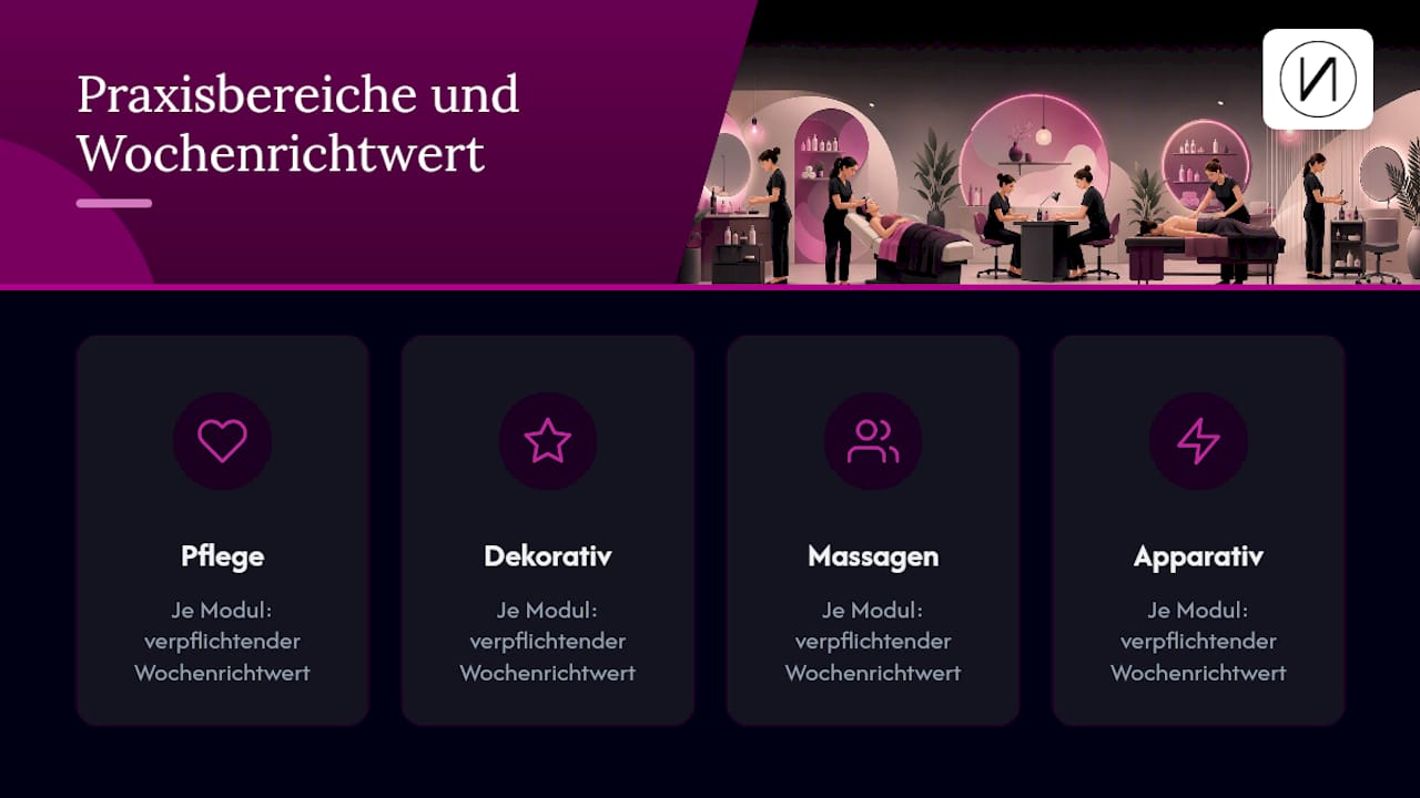 Vier praktische Kosmetikmodule im Ausbildungsrahmenplan vorgesehen