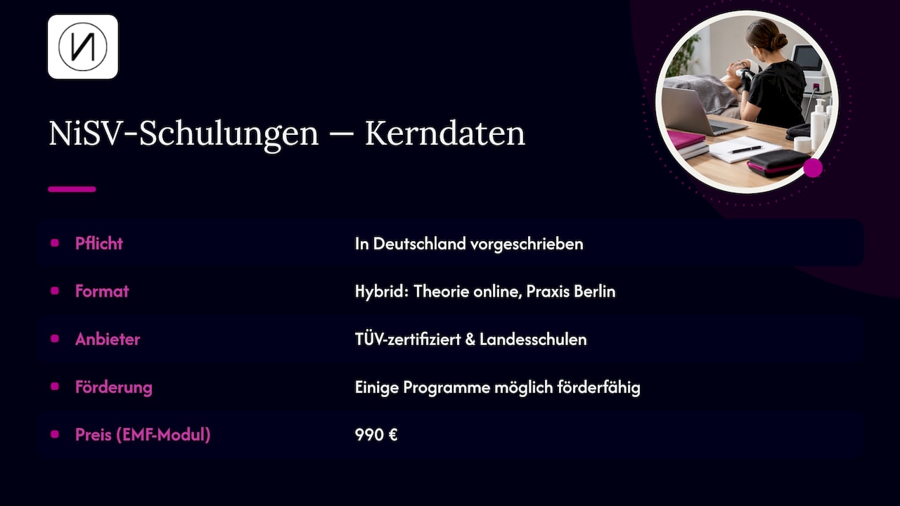 NINON-Schulungen für NiSV-Fachkunde und praktische RF-Anwendung — overview diagram