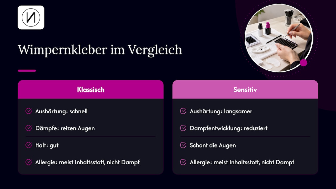 Vergleich klassischer und sensitiver Wimpernkleber