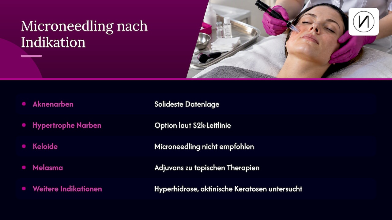Evidenzlage zu sieben Microneedling-Indikationen