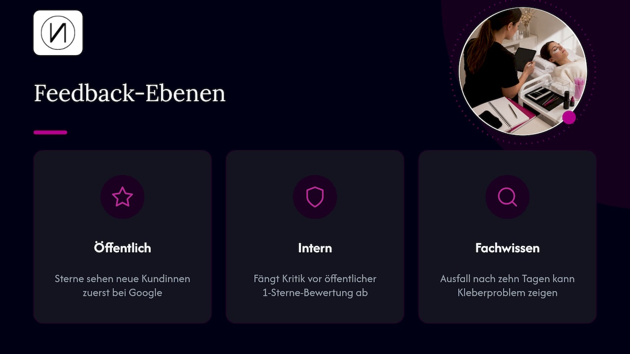 Kundenfeedback im Kosmetikstudio sammeln: So geht's richtig 2 Warum Feedback mehr ist als ein paar Sterne — overview diagram