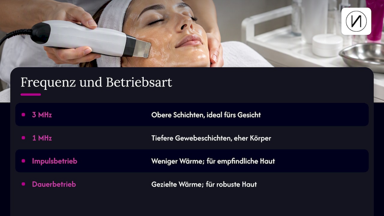 Frequenz und Betriebsart gezielt auswählen
