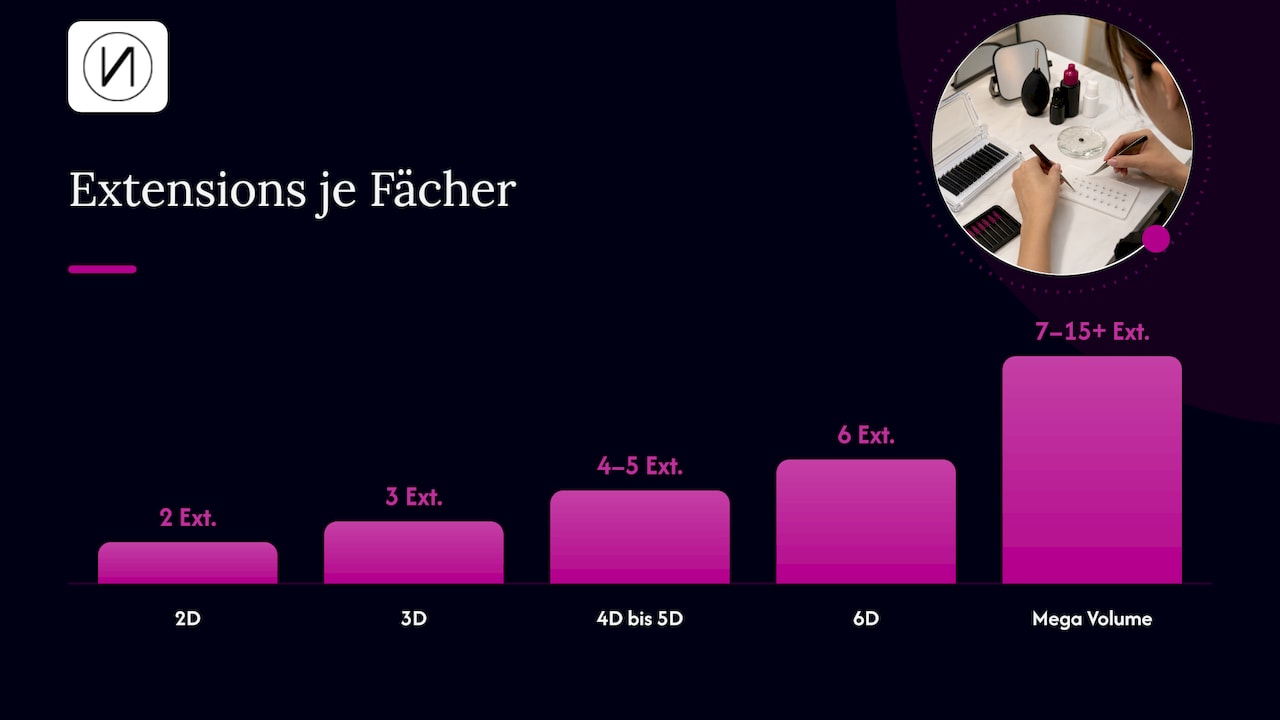 Volumen-Lashes-Technik: So entstehen Fächer, die halten 2 Russian Volume, 2D bis Mega: was die Zahlen bedeuten — overview diagram