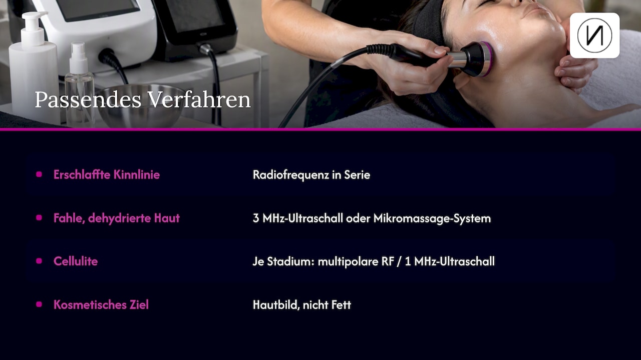 Zuordnung von Hautbedürfnissen zu Verfahren