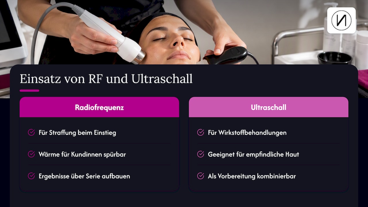 Unsere Sicht aus der Akademie — overview diagram