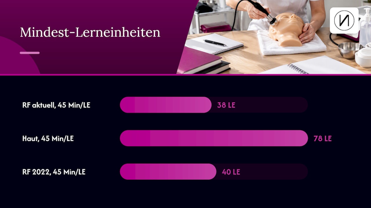 Radiofrequenz-Ausbildung: Inhalte, Praxis und NiSV-Fachkunde 2 Vergleich der NiSV-Lerneinheiten für Haut und Radiofrequenz