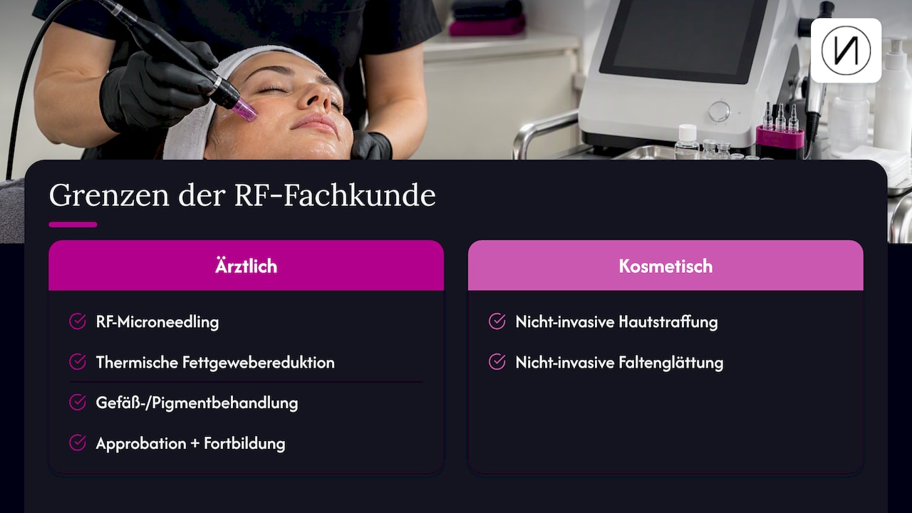 Radiofrequenz-Ausbildung: Inhalte, Praxis und NiSV-Fachkunde 3 Wo die Kosmetik endet: was die RF-Fachkunde nicht erlaubt — overview diagram