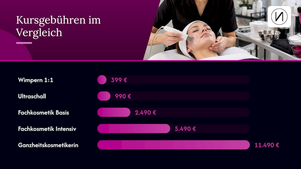 Welcher Kurs passt zu Deinem Ziel?